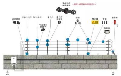 建筑智能化從業必看 最直觀的弱電各子系統圖解析與設計要點